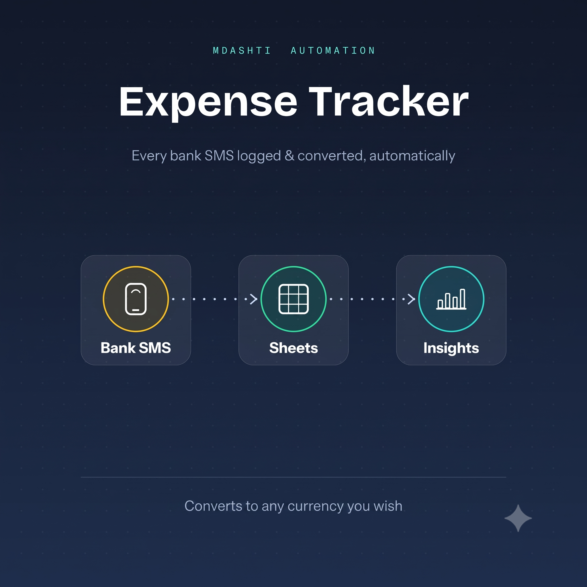 Bank SMS → Google Sheets Expense Tracker (Auto Currency Conversion)