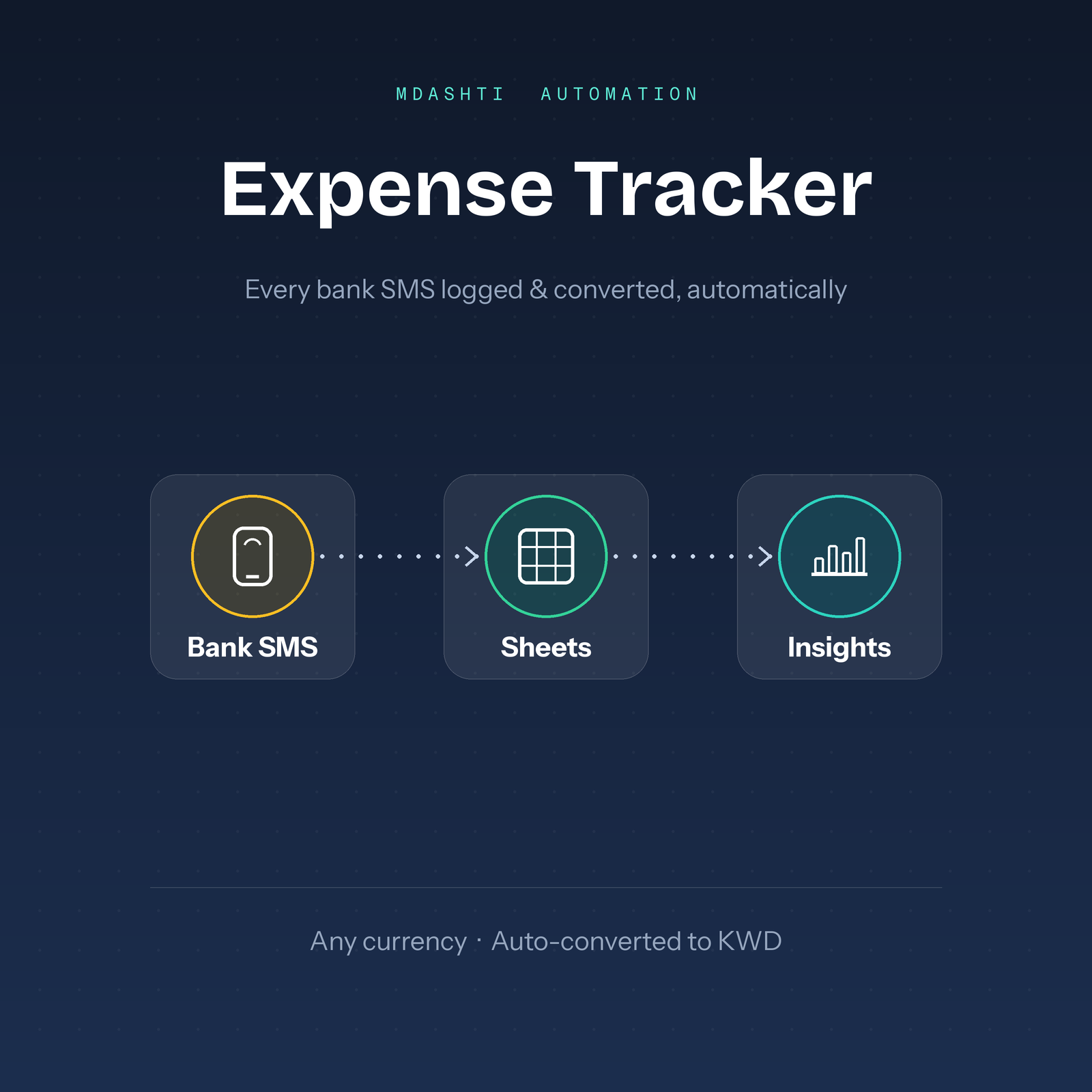 Bank SMS → Google Sheets Expense Tracker (Auto Currency Conversion)