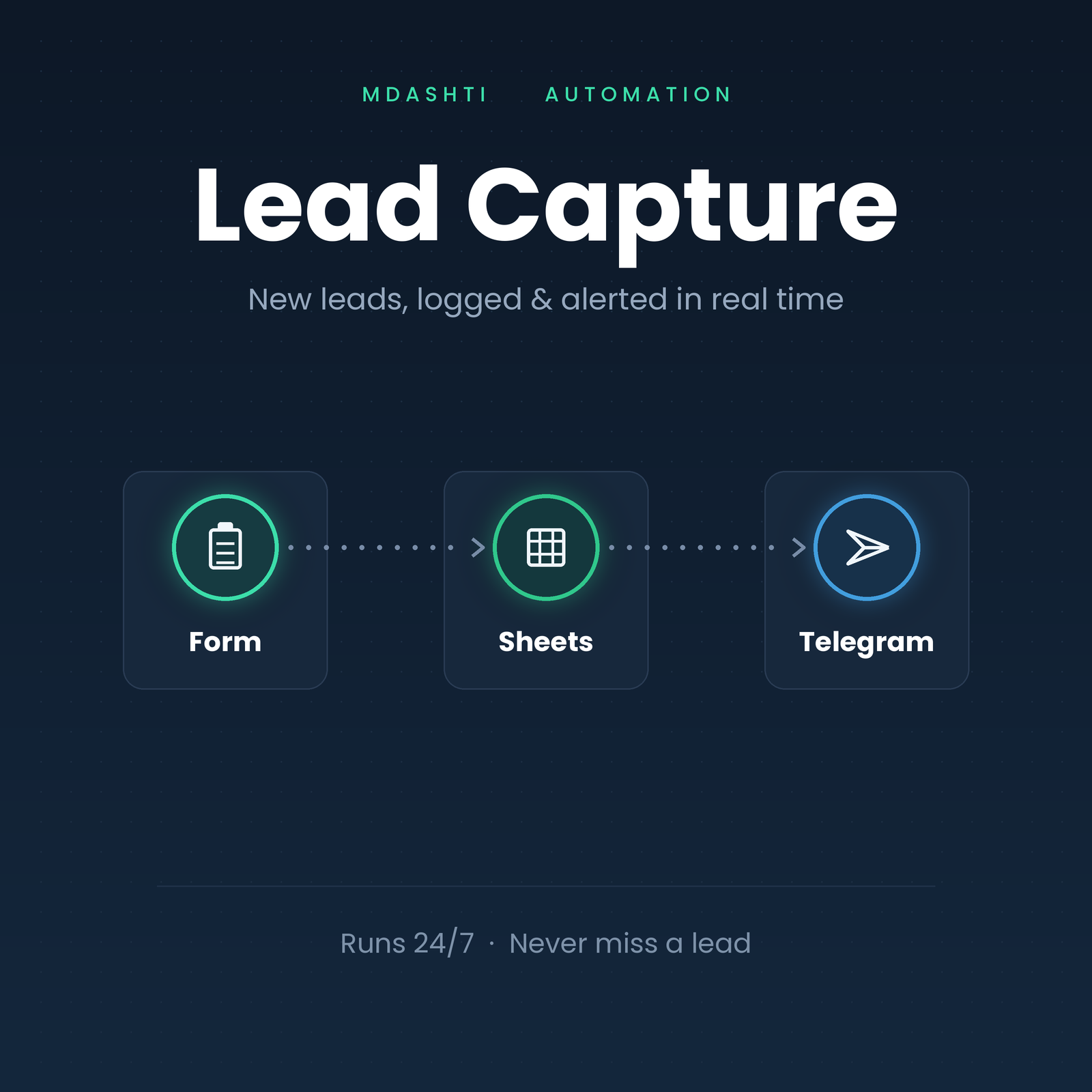 Instant Lead Capture — Google Sheets + Telegram Alert